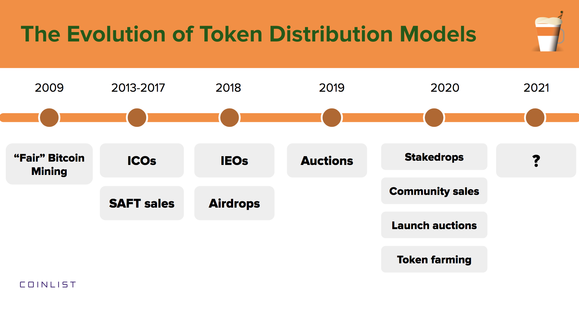 Best Token Distribution Models: What Are They?