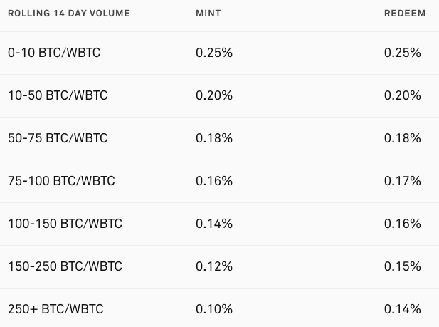 Improving Our Conversion Fees For Wrapped Bitcoin (WBTC) And Wrapped Filecoin (EFIL)