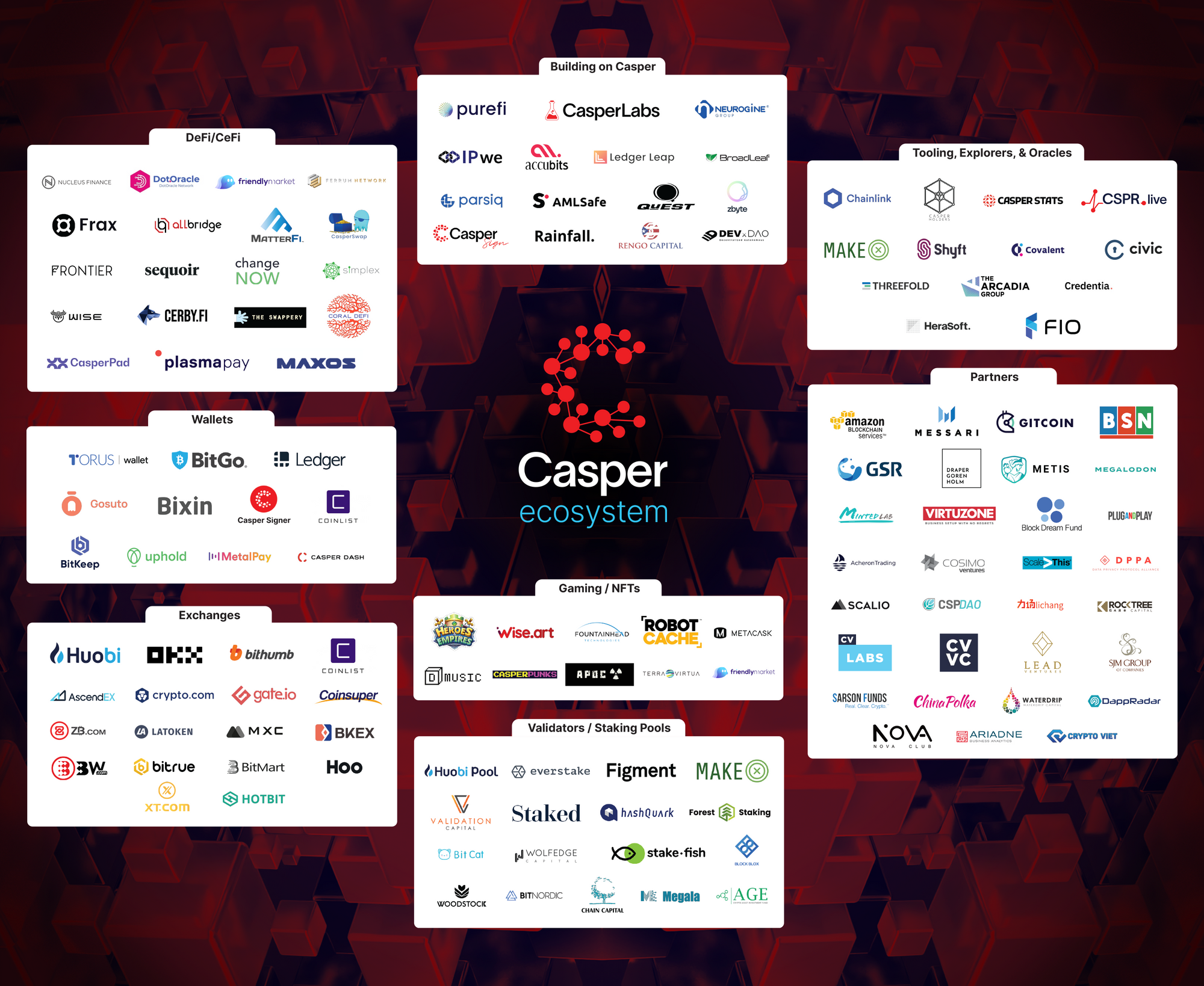 The State of Casper: A Year in Review