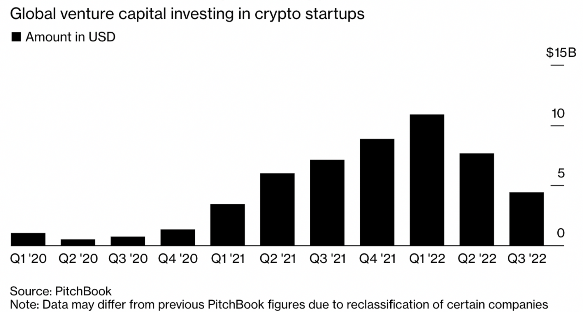 速覽CoinList公佈的5個2022年秋季種子項目