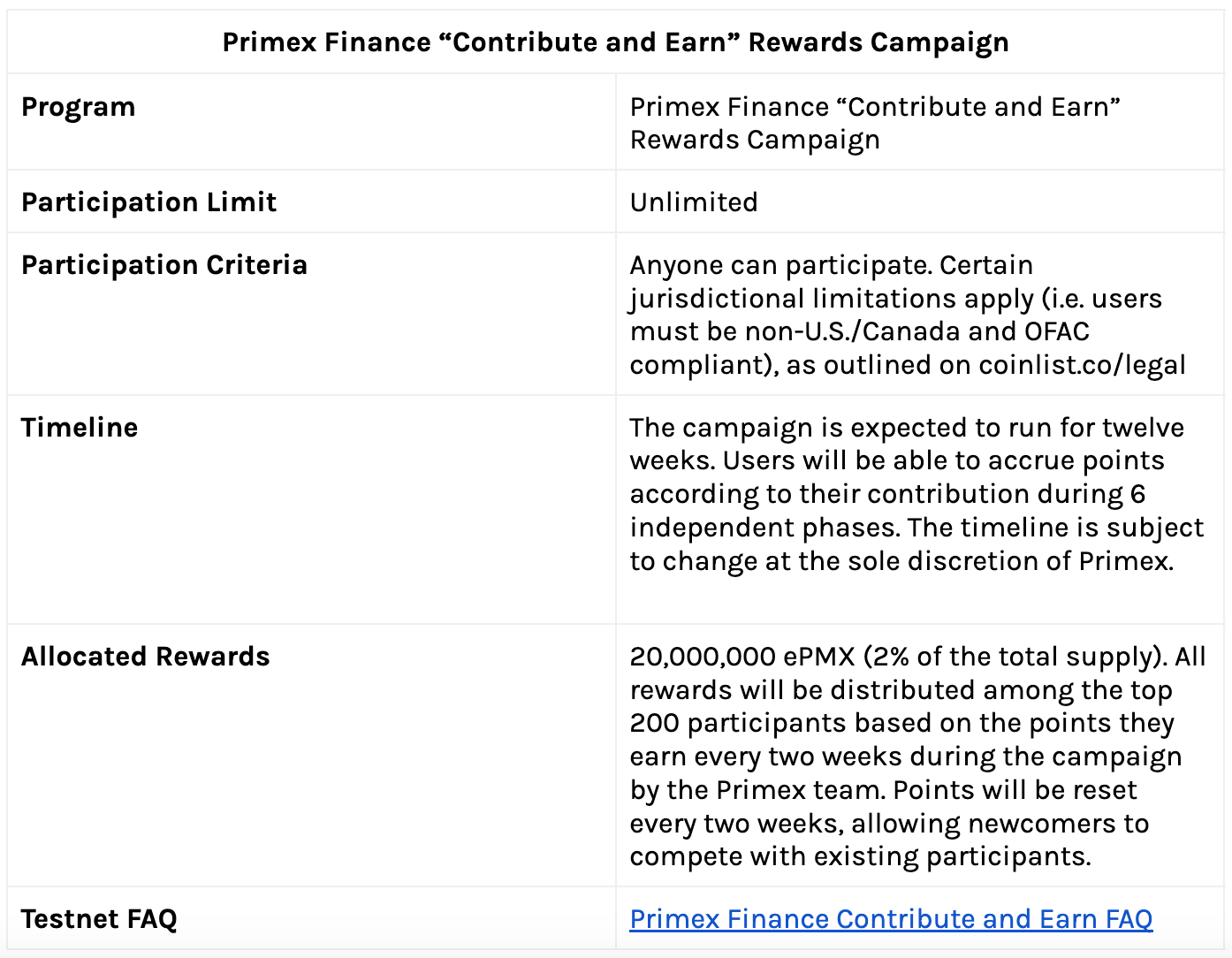 Announcing the Primex Finance Rewards Campaign on CoinList