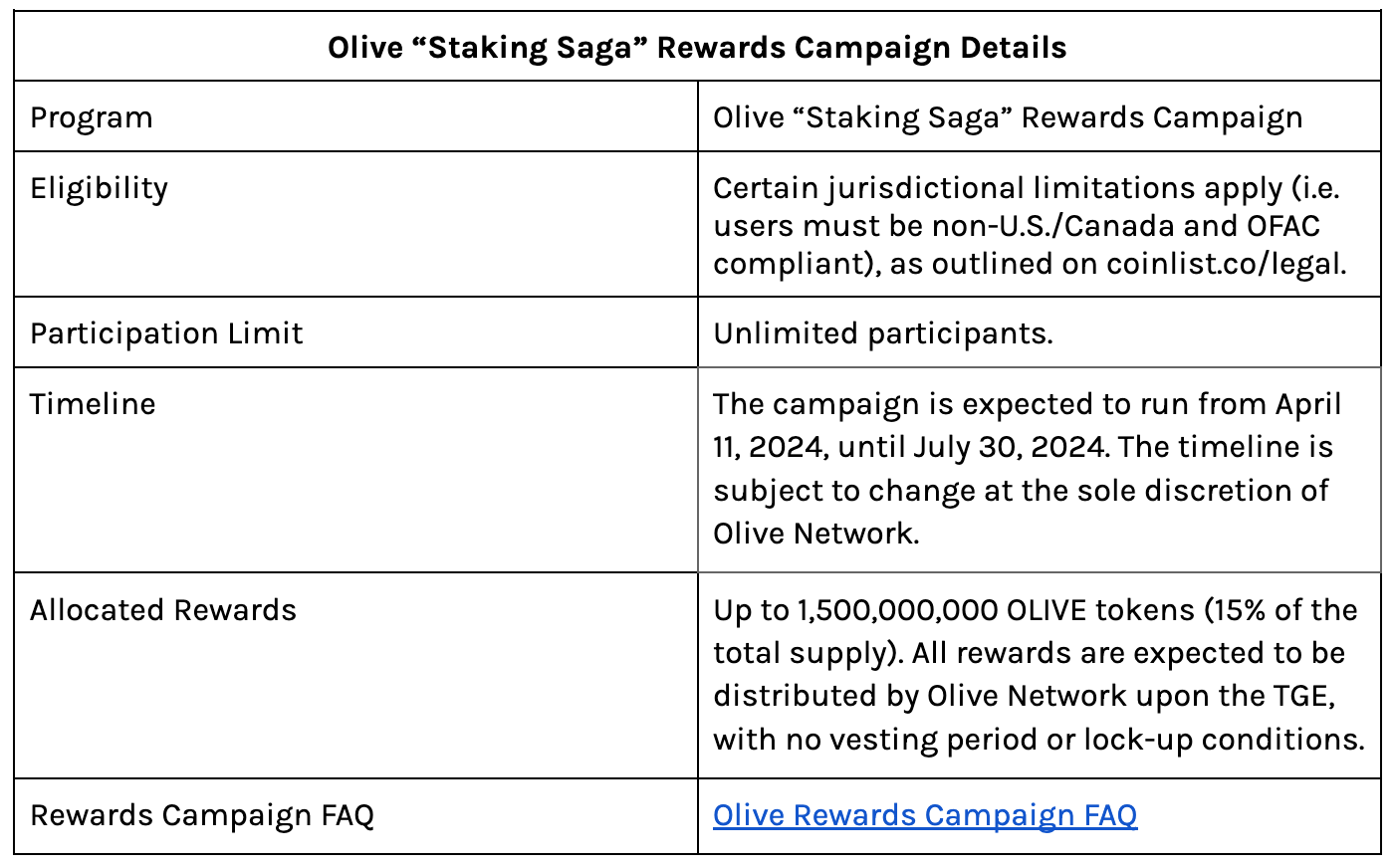 Announcing the Olive Network Rewards Campaign on CoinList